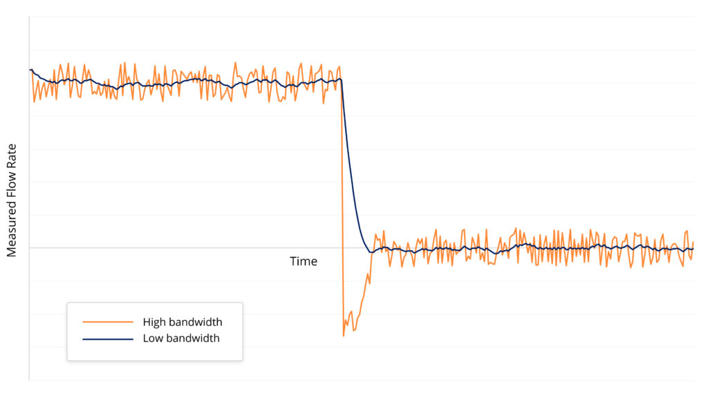 Effect-of-Bandwidth-on-Dynamic-Response